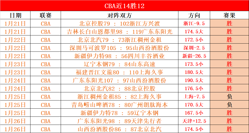 微差距争冠,主场魔力,谁将笑到最,开云体育,开云体育官网,开云体育app,开云体育平台,KAIYUN,SPORTS,kaiyun登录入口