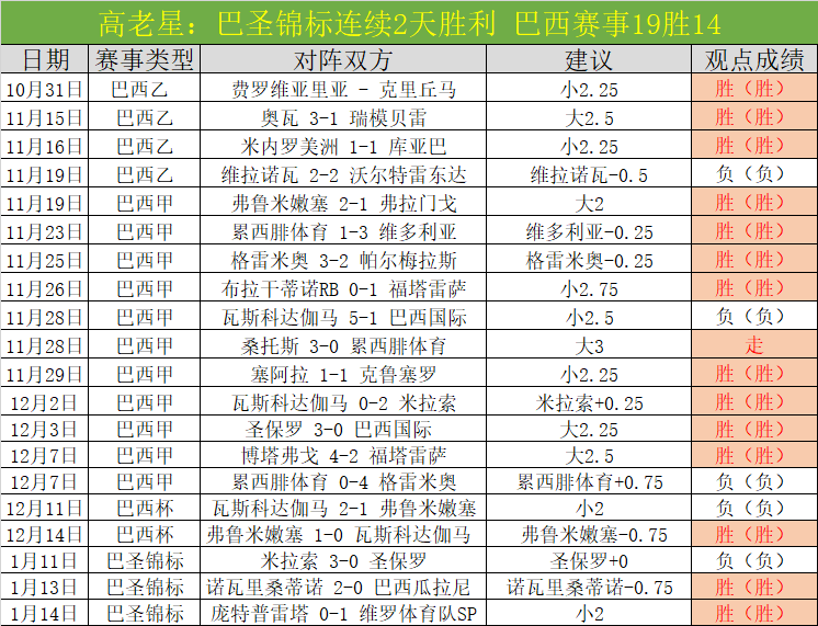 李爽在乐弈,场第,周赛事中独,开云体育,开云体育官网,开云体育app,开云体育平台,KAIYUN,SPORTS,kaiyun登录入口