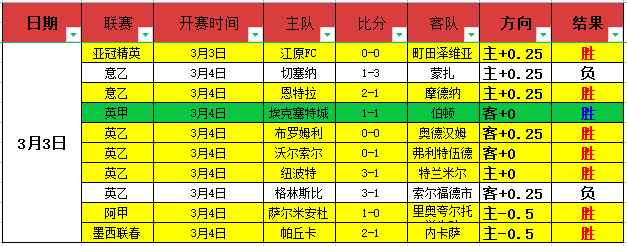 大乐透期号,专家推荐,武汉三镇对,开云体育,开云体育官网,开云体育app,开云体育平台,KAIYUN,SPORTS,kaiyun登录入口