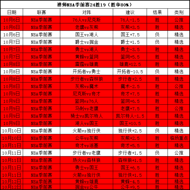 荣耀加冕,英雄联盟,创历史,开云体育官方网站,开云体育App,开云体育下载,开云体育直播,开云体育代理