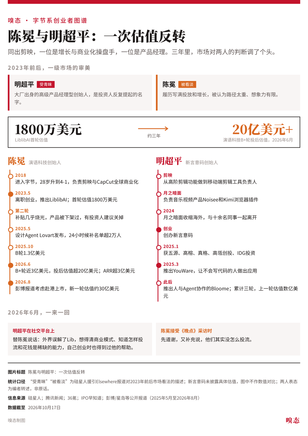 成立,零清盘,纪录打破,开云体育官方网站,开云体育App,开云体育下载,开云体育直播,开云体育代理